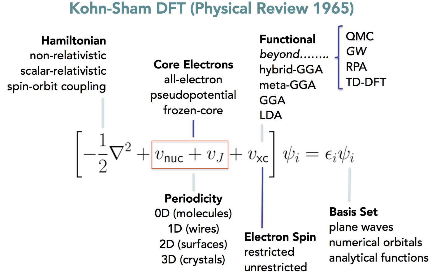 dft_methods.png