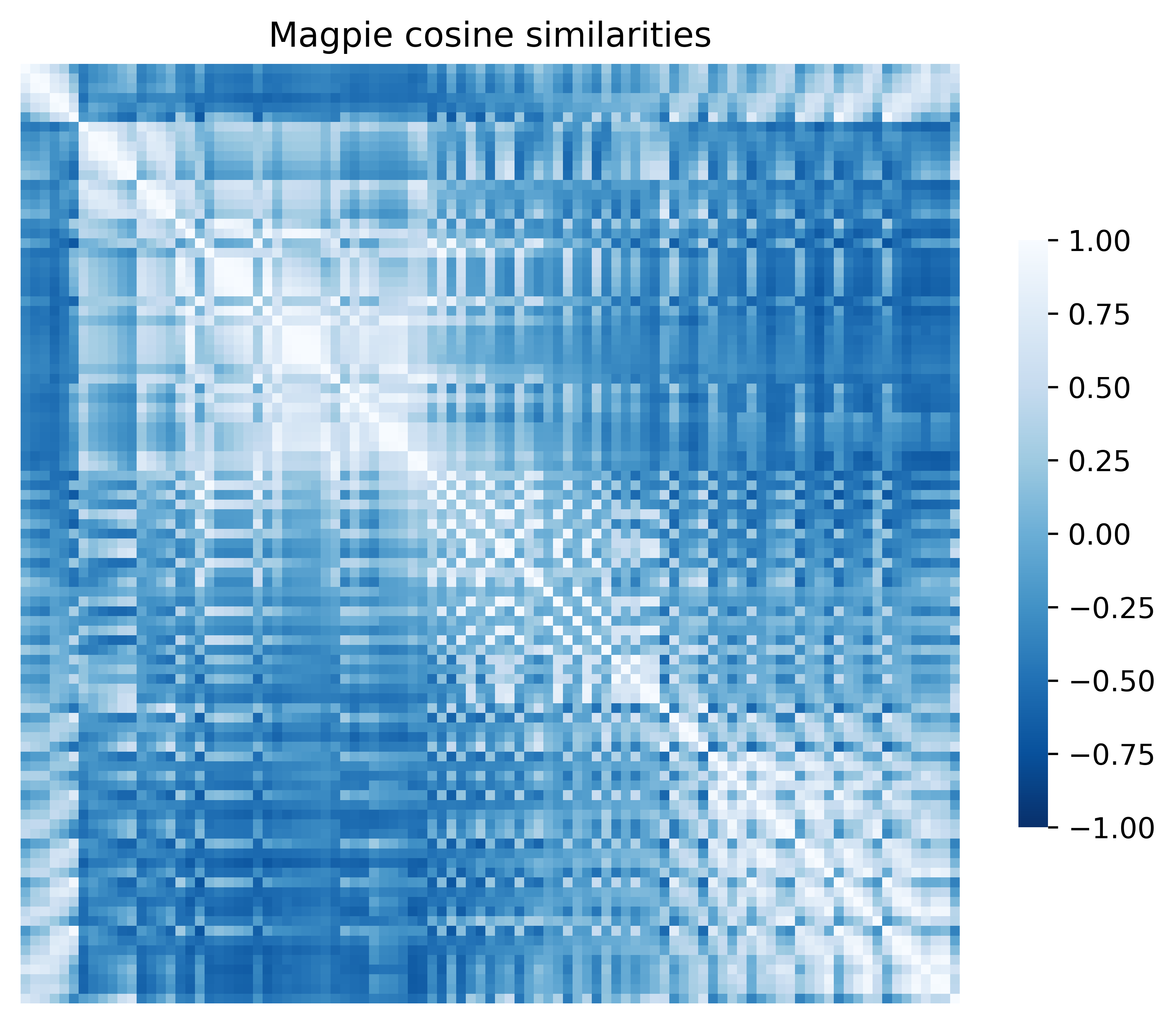 Magpie cosine similarity heatmap